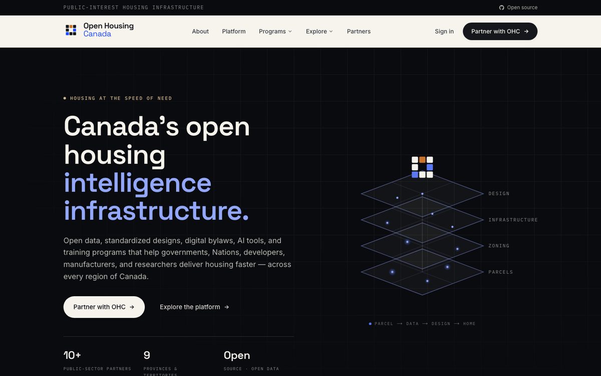 Open Housing Canada — Canada's open housing intelligence infrastructure